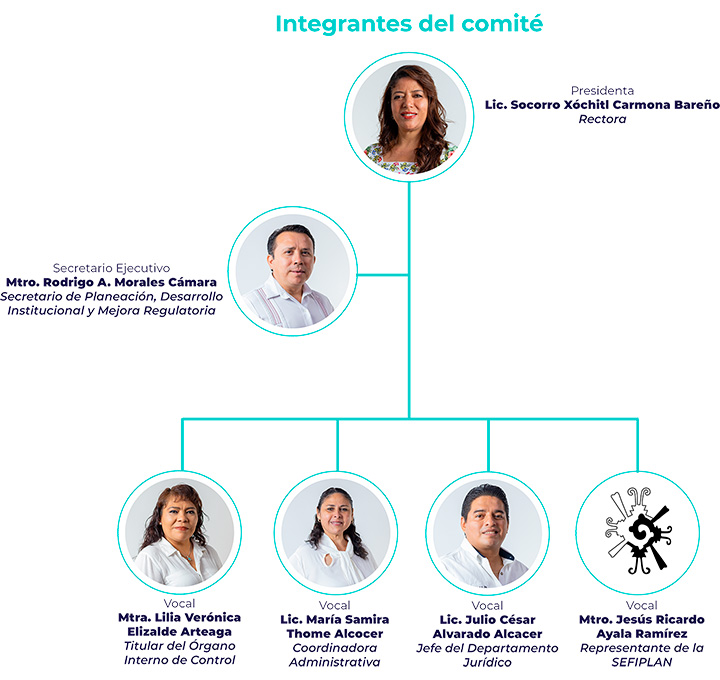 COCODI Integrantes